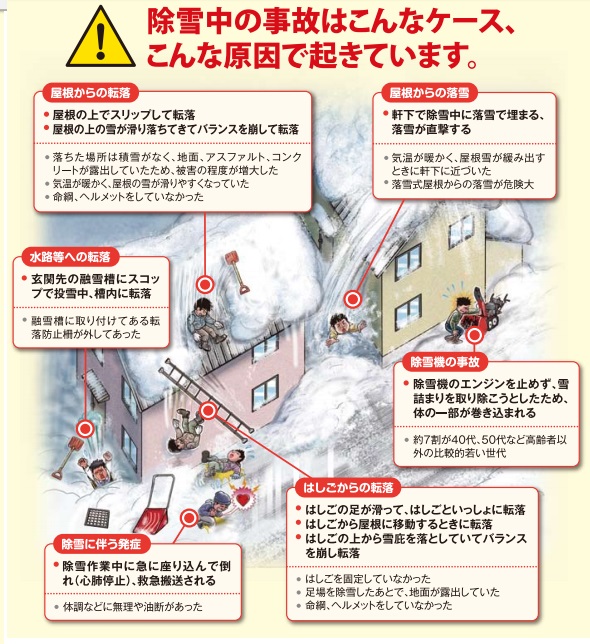 Poster do governo japonês para prevenção de acidentes http://www.bousai.go.jp/setsugai/pdf/09_siryo4_s01.pdf