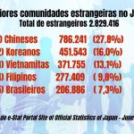 Maiores comunidades estrangeiras no Japao, e-stat, az blog