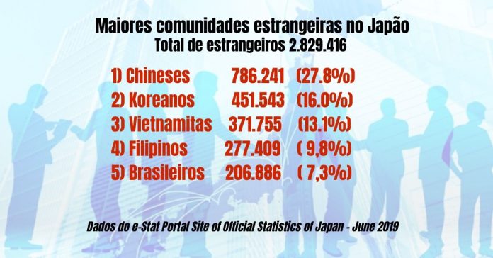 Maiores comunidades estrangeiras no Japao, e-stat, az blog